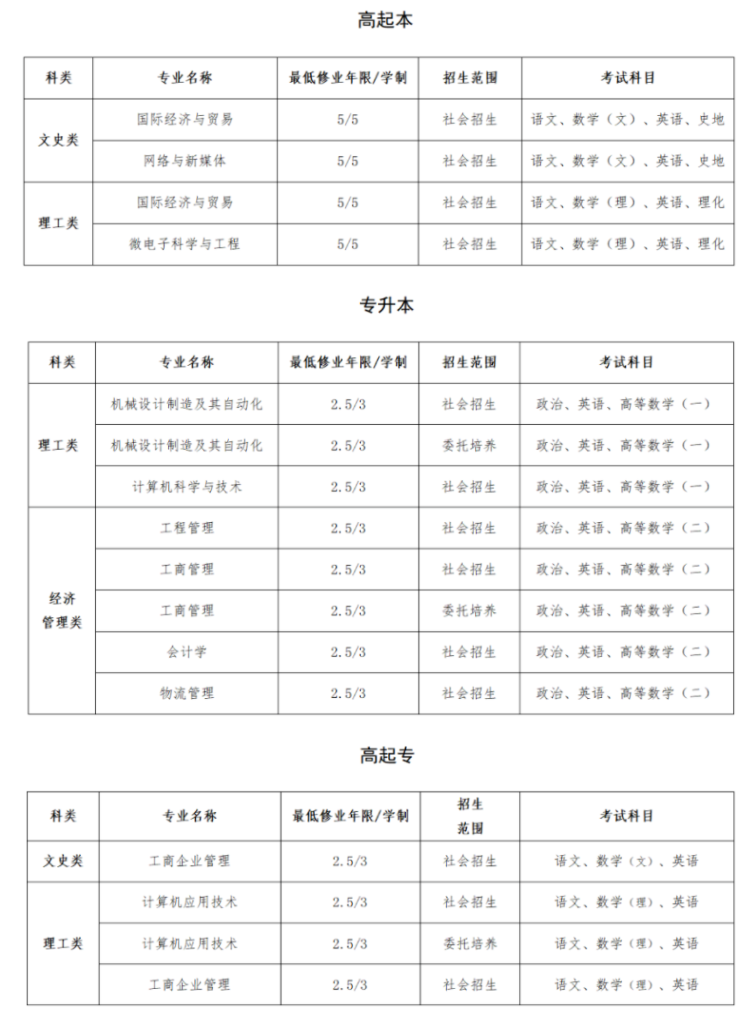 上海建桥学院成人高考考试科目都有哪些?适合什么人? 上海建桥学院成人高考考试科目都有哪些?适合什么人?