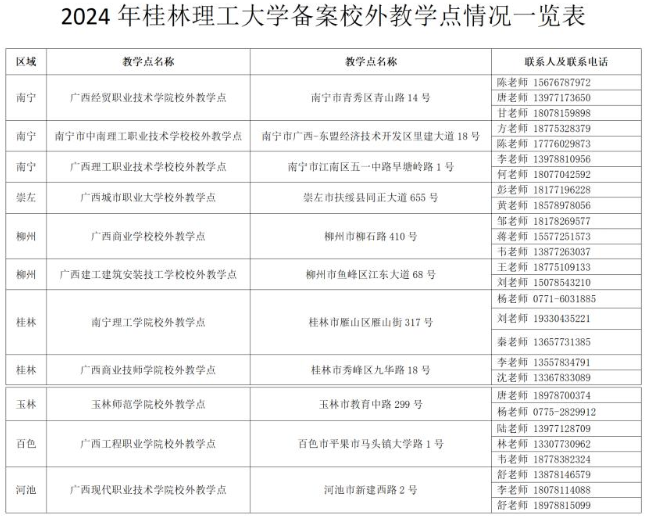 桂林理工大学成人高考高起本好吗？校外教学点有哪些？