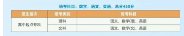 浙江工业职业技术学院的成考考试科目有哪些？招生计划是什么？