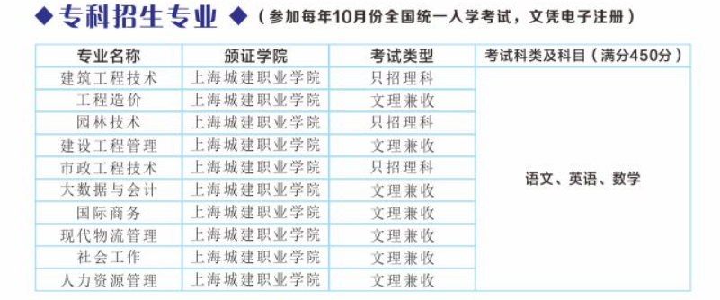 上海城建职业学院成人高考办学地址在哪？怎么报名？