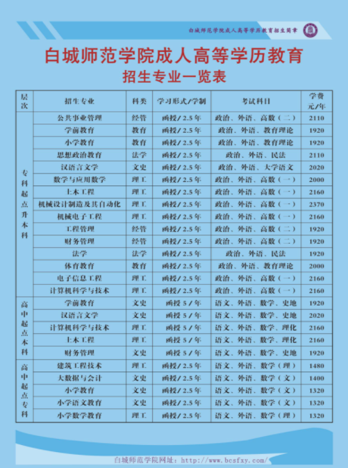 白城师范学院招生计划是怎样？条件有哪些？