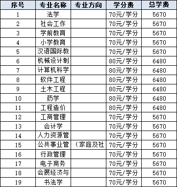 2024年秋季开放教育招生简章(本科、专科专业全)