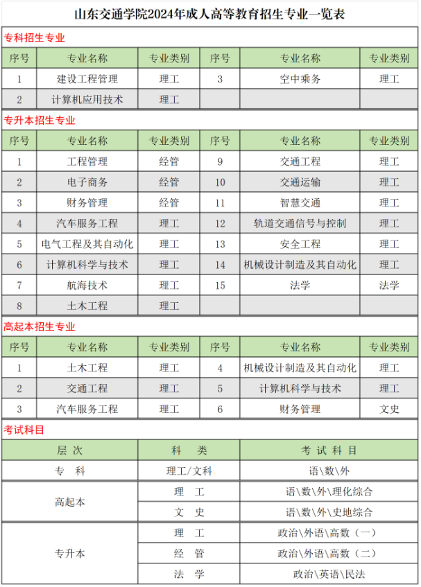 山东交通学院成人高考招生计划是什么？如何报名？