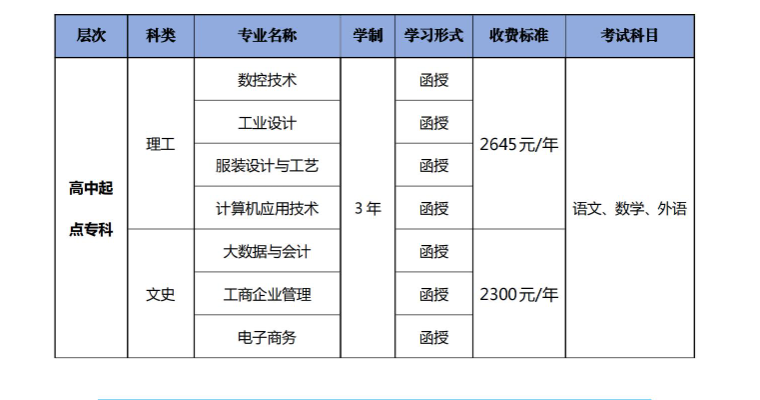 广东职业技术学院的成人大专专业有哪些?学历靠谱吗? 广东职业技术学院的成人大专专业有哪些?学历靠谱吗?