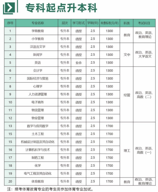 新乡学院成东说念主高考招生网址是什么？有哪些招生专科？
