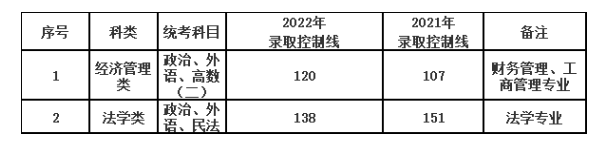 上海政法学院成人高考专升本难考吗？考试科目有哪些？