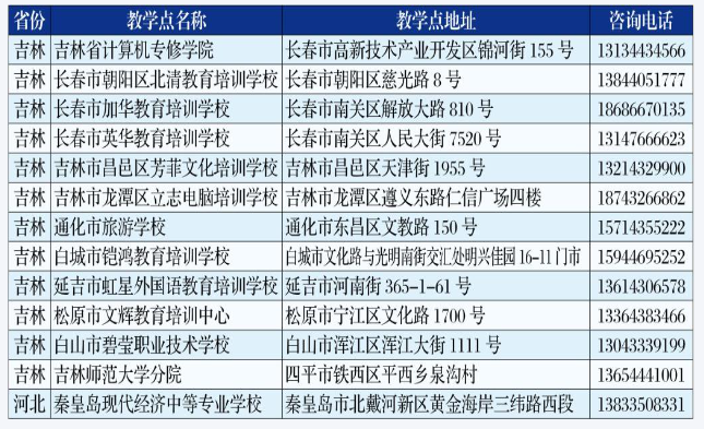 吉林师范大学成人高考教学点有哪些？本科怎么样？