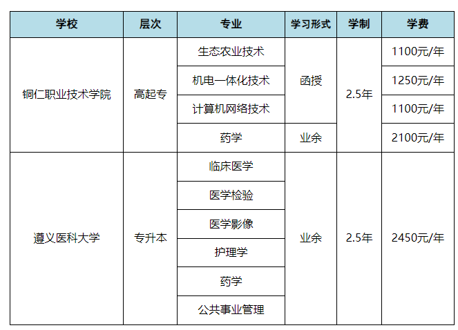 铜仁职业技术学院成人高考成绩查询入口是哪个？学费多少？