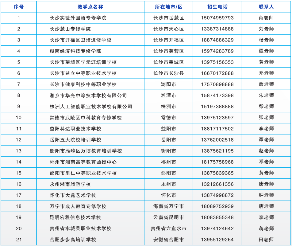 湖南师范大学成人高考准考证打印入口是什么？校外教学点有哪些？