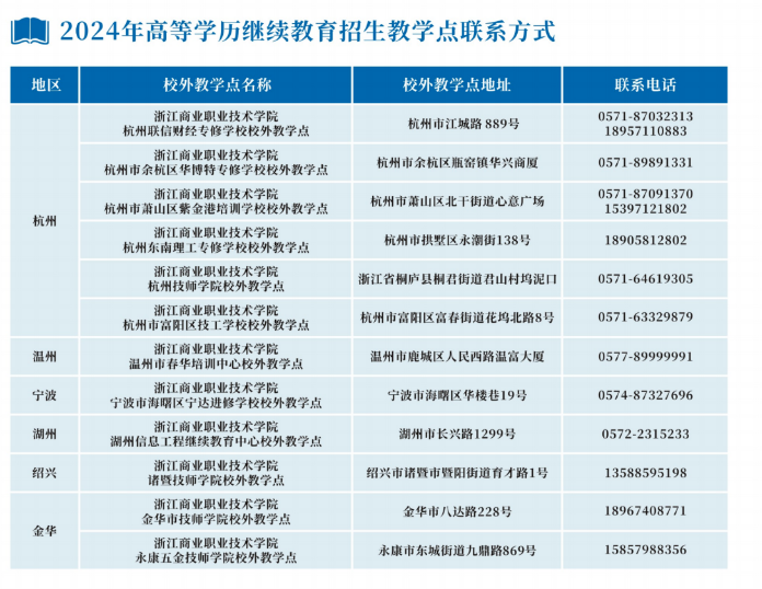 浙江商业职业技术学院的成人大专专业有哪些？教学点有哪些？