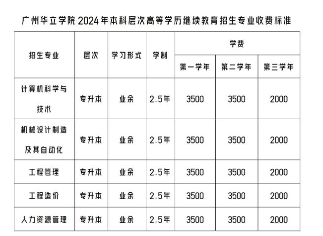 广州华立学院成人高考怎么报名？专升本专业有哪些？