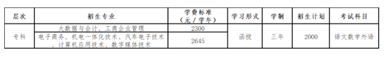 广东工贸职业技术学院的考试科目有哪些？教学点有哪些？