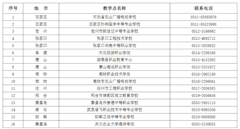 河北农业大学成人高考有哪些教学点？怎么报名？