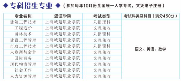上海城建职业学院成人高考大专怎么样？专业有哪些？