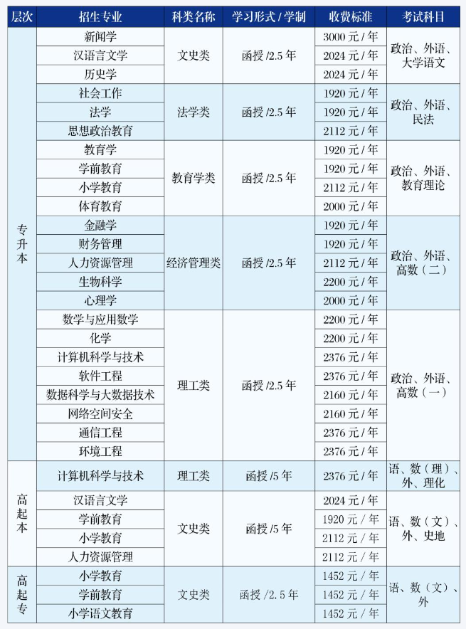 吉林师范大学成人高考怎么报名？有哪些专业？