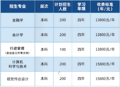 江汉大学自学考试报名时间是何时？招生计划有哪些？