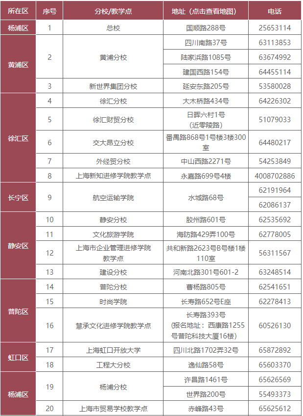 上海开放大学教学点地址在哪？学费多少？