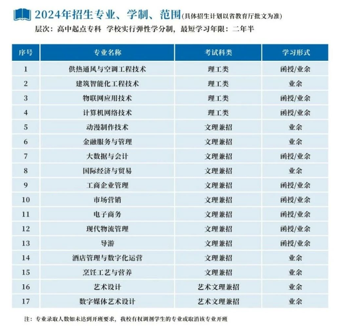 浙江商业职业技术学院的成人大专专业有哪些？教学点有哪些？
