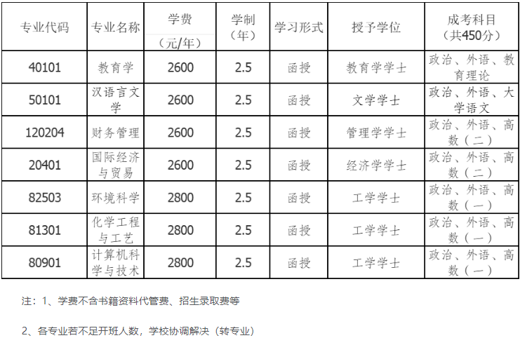 长江师范学院成人高考专升本如何？院校如何？