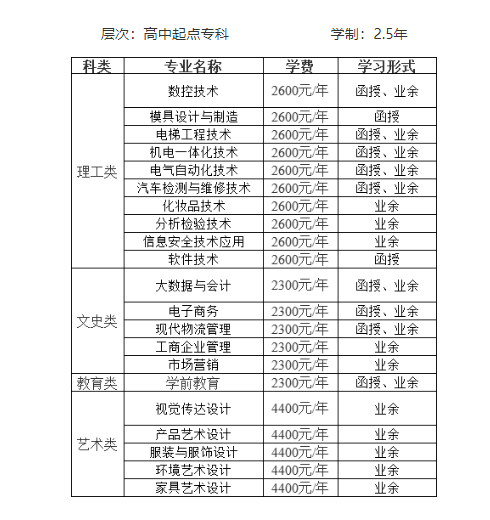 中山职业技术学院的成人大专专业有哪些？怎么报名？