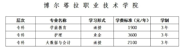 博尔塔拉职业技术学院招生计划是怎样？条件有哪些？