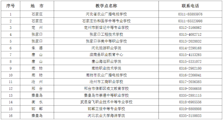 河北农业大学2024年高等学历继续教育招生简章