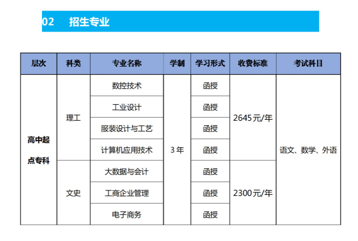 广东职业技术学院的成考毕业证含金量怎么样？招生计划是什么？