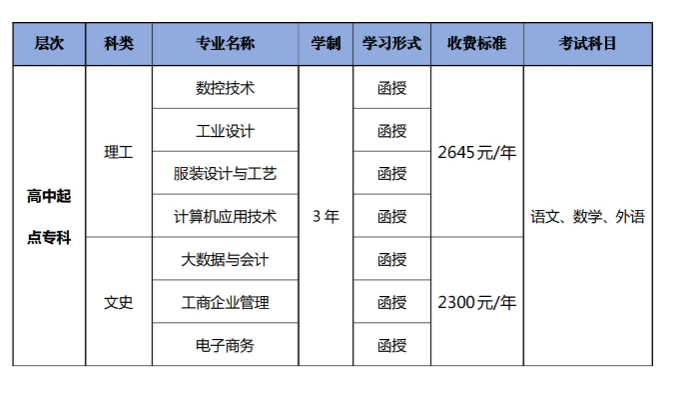 广东职业技术学院的成考考试科目有哪些？毕业证含金量怎么样？