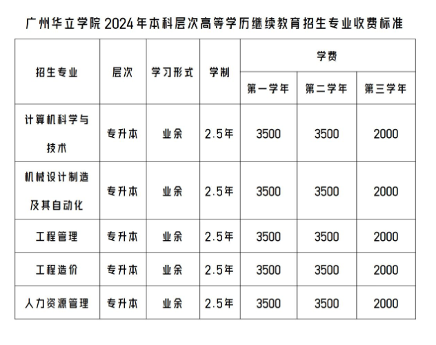 广州华立学院的成人高考专升本专业有哪些？学历靠谱吗？
