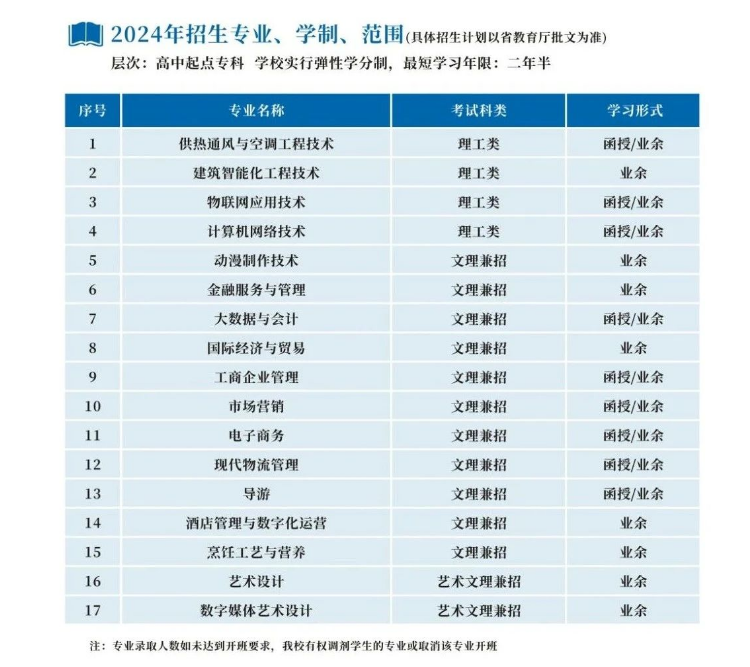 浙江商业职业技术学院的成人大专专业有哪些？学历靠谱吗？