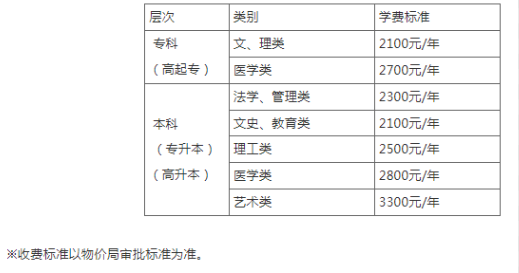 江汉大学成人高考考试科目有哪些？收费标准是怎样的？