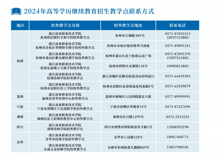 浙江商业职业技术学院的成考怎么报名？教学点有哪些？
