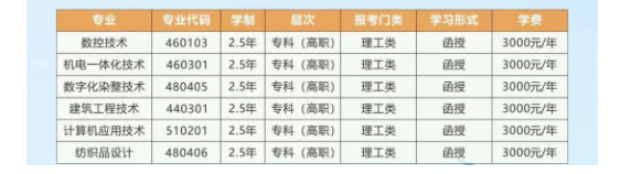 浙江工业职业技术学院的成考怎么报名？专业代码有哪些？