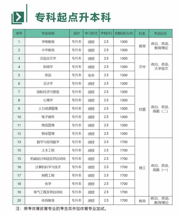 新乡学院成人高考专升本专业有哪些？怎么申请毕业？