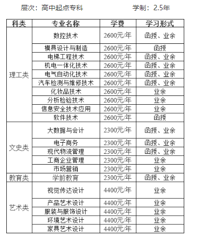 中山职业技术学院成考的招生计划是什么？学历靠谱吗？