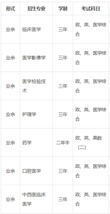 河北医科大学成人高考要考哪些科目？录取办法是什么？