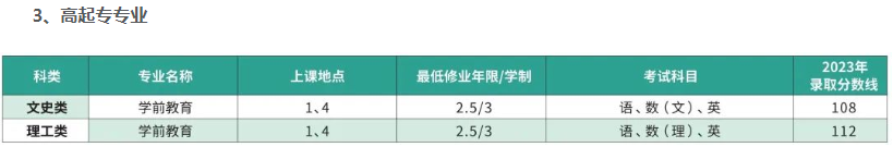 上海师范大学成人高考本科报名官网是哪个？有什么专业？