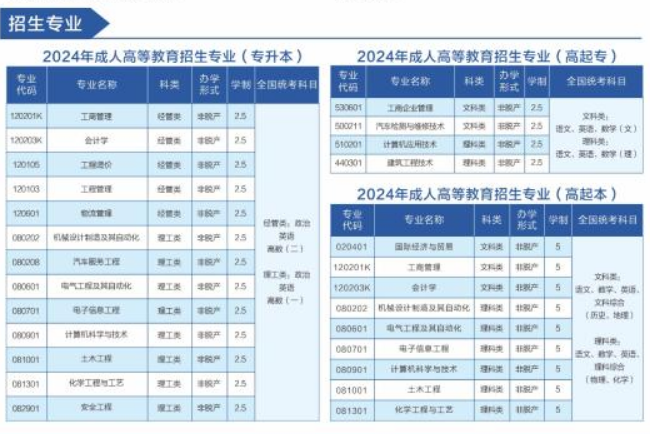 湖南工学院继续教育的招生计划是什么？成考学历有哪些主要用途？