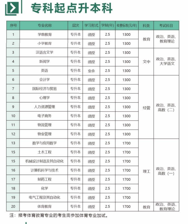 新乡学院成人高考本科专业有哪些？报名方法是什么？