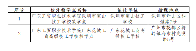 广东工贸职业技术学院的考试科目有哪些？教学点有哪些？