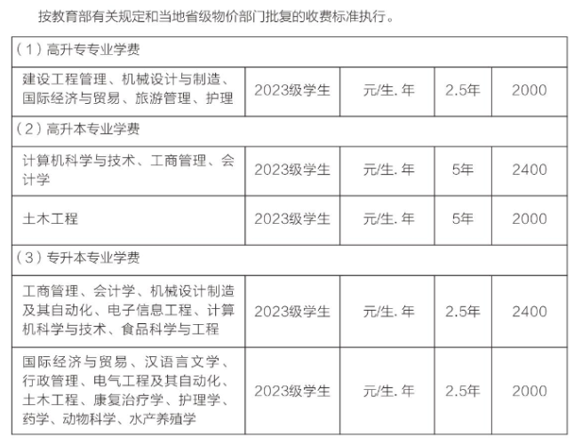 武汉轻工大学成人高考收费标准是怎样的？报考条件有哪些？