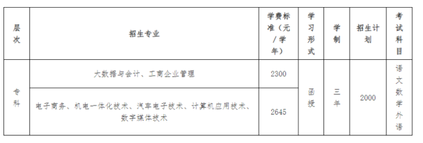 广东工贸职业技术学院的成考怎么报名？招生计划有哪些？