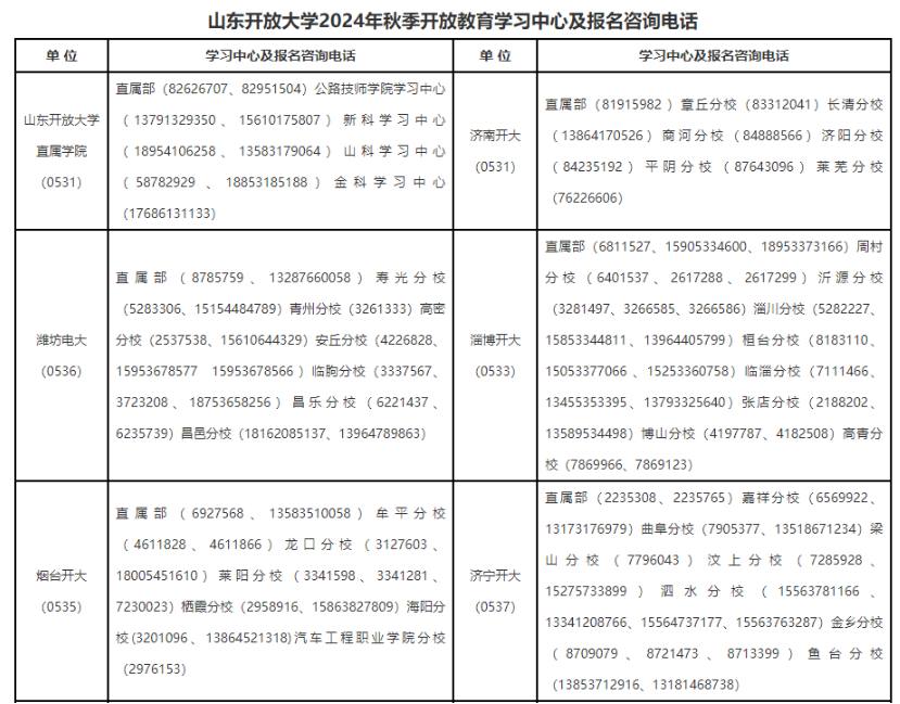 山东开放大学有哪些教学点？课程怎么设置？