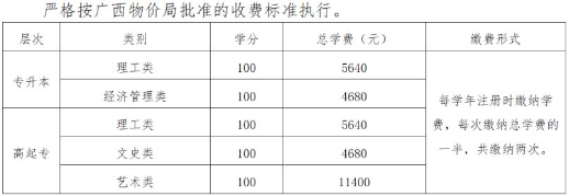 桂林理工大学成人高考好吗？专业学费多少？
