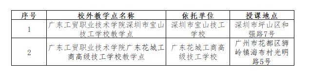 广东工贸职业技术学院的成考招生计划有哪些？教学点有哪些？