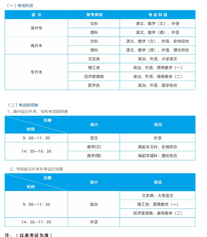 武汉轻工大学成人高考学士学位授予条件有哪些？考试科目有哪些？