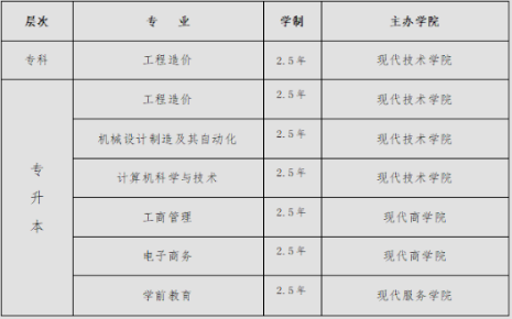 绵阳城市学院自学考试报名须知是什么?开办专业有哪些? 绵阳城市学院自学考试报名须知是什么?开办专业有哪些?