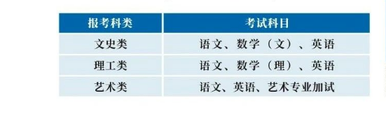 浙江商业职业技术学院的成考招生计划是什么？考试科目有哪些？