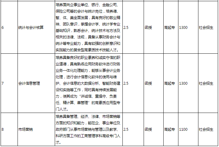 安徽国防科技职业学院成人高考好吗?专业有哪些? 安徽国防科技职业学院成人高考好吗?专业有哪些?
