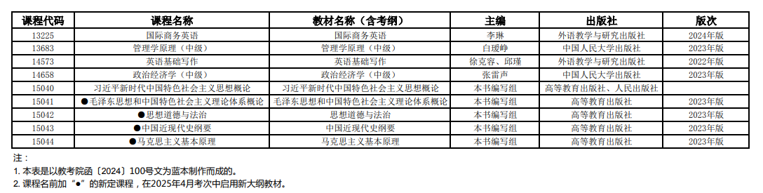 2025年4月上海市高等教育自学考试全国统考课程教材考纲书目表